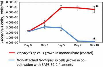 https://cdn.ncbi.nlm.nih.gov/pmc/blobs/26e3/5424312/1dde2819d38c/13068_2017_798_Fig5_HTML.jpg