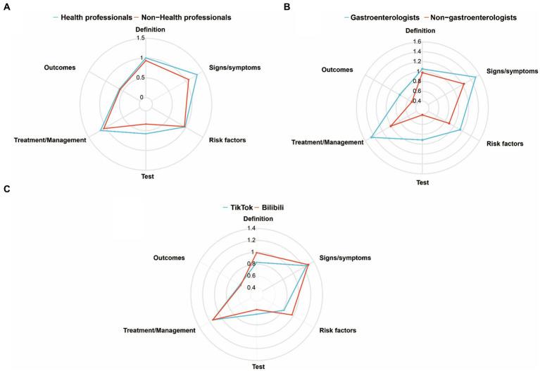 https://cdn.ncbi.nlm.nih.gov/pmc/blobs/26e5/11165113/958077589334/fpubh-12-1400749-g002.jpg