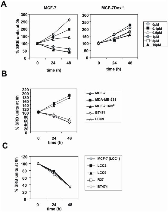 https://cdn.ncbi.nlm.nih.gov/pmc/blobs/26e6/2924889/03582b50d00e/pone.0012293.g004.jpg