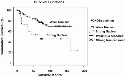 https://cdn.ncbi.nlm.nih.gov/pmc/blobs/26e6/2924889/6416936bb05a/pone.0012293.g002.jpg