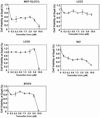 https://cdn.ncbi.nlm.nih.gov/pmc/blobs/26e6/2924889/6c29fc4edd80/pone.0012293.g003.jpg