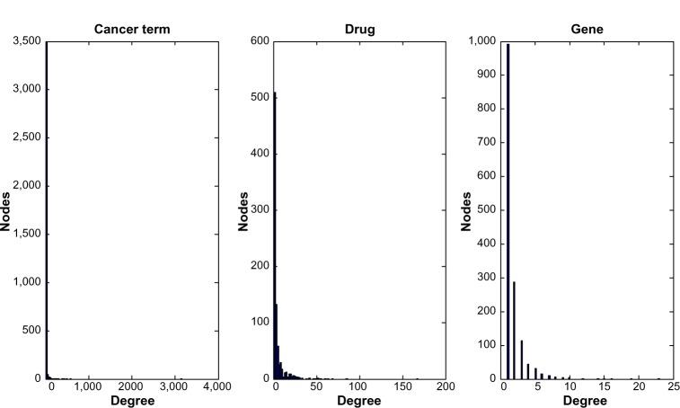 https://cdn.ncbi.nlm.nih.gov/pmc/blobs/26e8/4214591/5d03fa9a5288/cin-suppl.3-2014-045f2.jpg