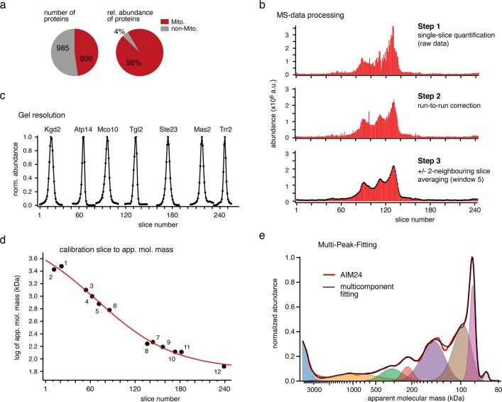 https://cdn.ncbi.nlm.nih.gov/pmc/blobs/26ea/9892010/12f00aefeab7/41586_2022_5641_Fig7_ESM.jpg
