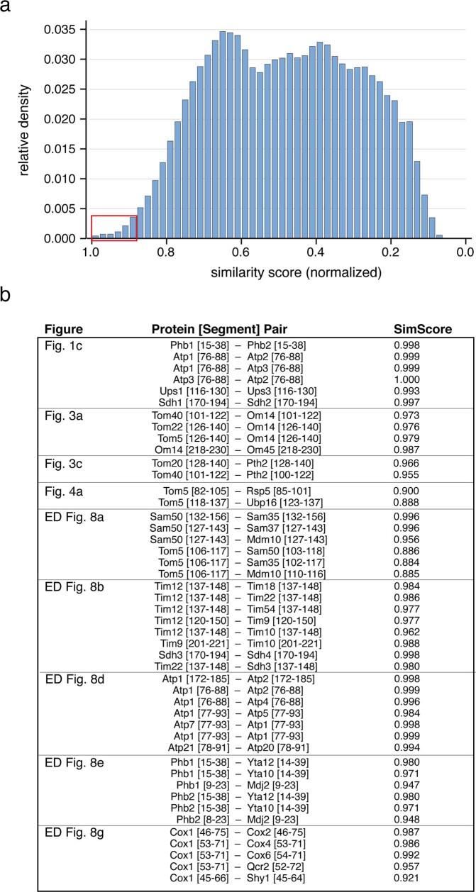 https://cdn.ncbi.nlm.nih.gov/pmc/blobs/26ea/9892010/a23bd5423ec4/41586_2022_5641_Fig9_ESM.jpg
