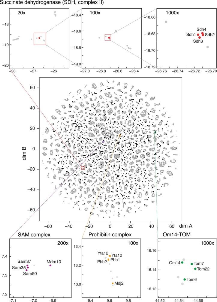 https://cdn.ncbi.nlm.nih.gov/pmc/blobs/26ea/9892010/bce8aff32810/41586_2022_5641_Fig10_ESM.jpg