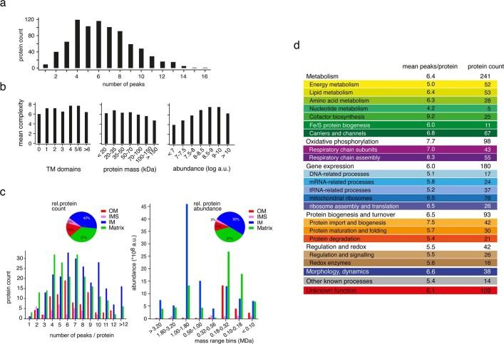 https://cdn.ncbi.nlm.nih.gov/pmc/blobs/26ea/9892010/d142f79405b1/41586_2022_5641_Fig11_ESM.jpg