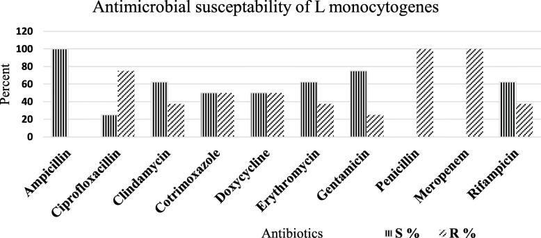https://cdn.ncbi.nlm.nih.gov/pmc/blobs/26ec/8199527/20c89e62c7a3/12879_2021_6254_Fig1_HTML.jpg