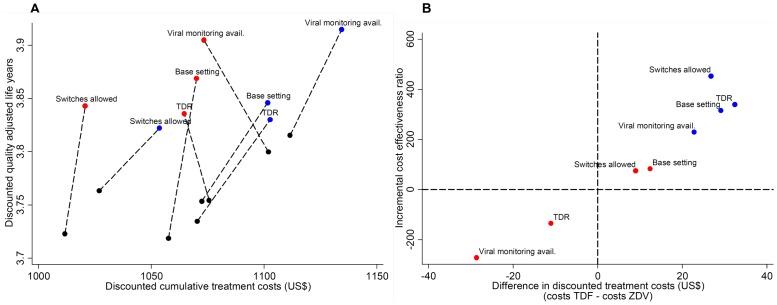 https://cdn.ncbi.nlm.nih.gov/pmc/blobs/26ed/3414499/ab263e57eb07/pone.0042834.g003.jpg