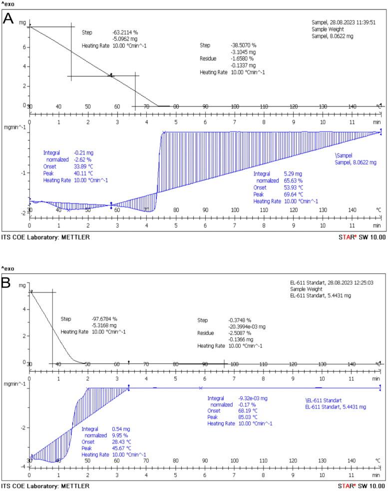 https://cdn.ncbi.nlm.nih.gov/pmc/blobs/26ee/11216255/51b29aaebb51/TVEQ_A_2372090_F0006_C.jpg