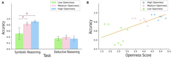 https://cdn.ncbi.nlm.nih.gov/pmc/blobs/26ee/9490266/6df46f1b3fe4/fnins-16-926256-g0003.jpg