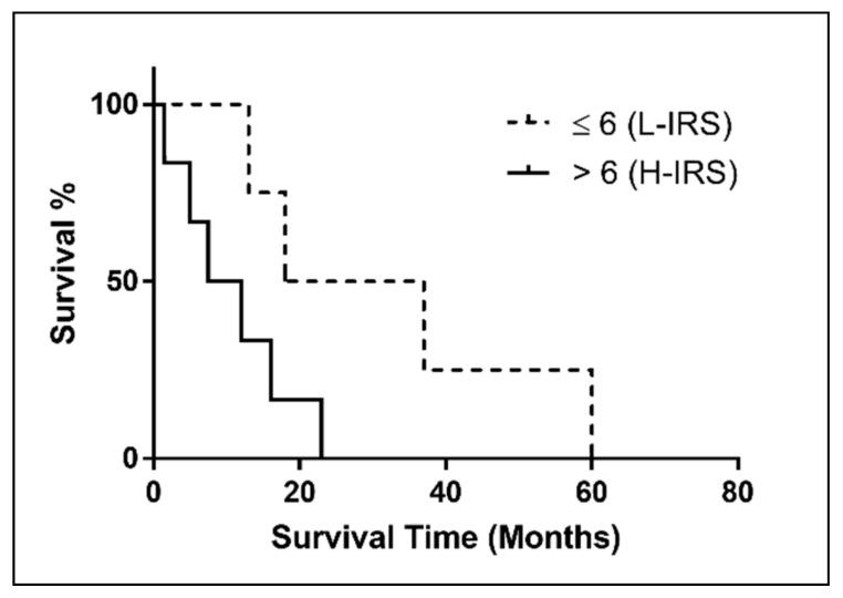 https://cdn.ncbi.nlm.nih.gov/pmc/blobs/26ef/8296067/d5494d2ca89d/ijerph-18-06249-g003.jpg
