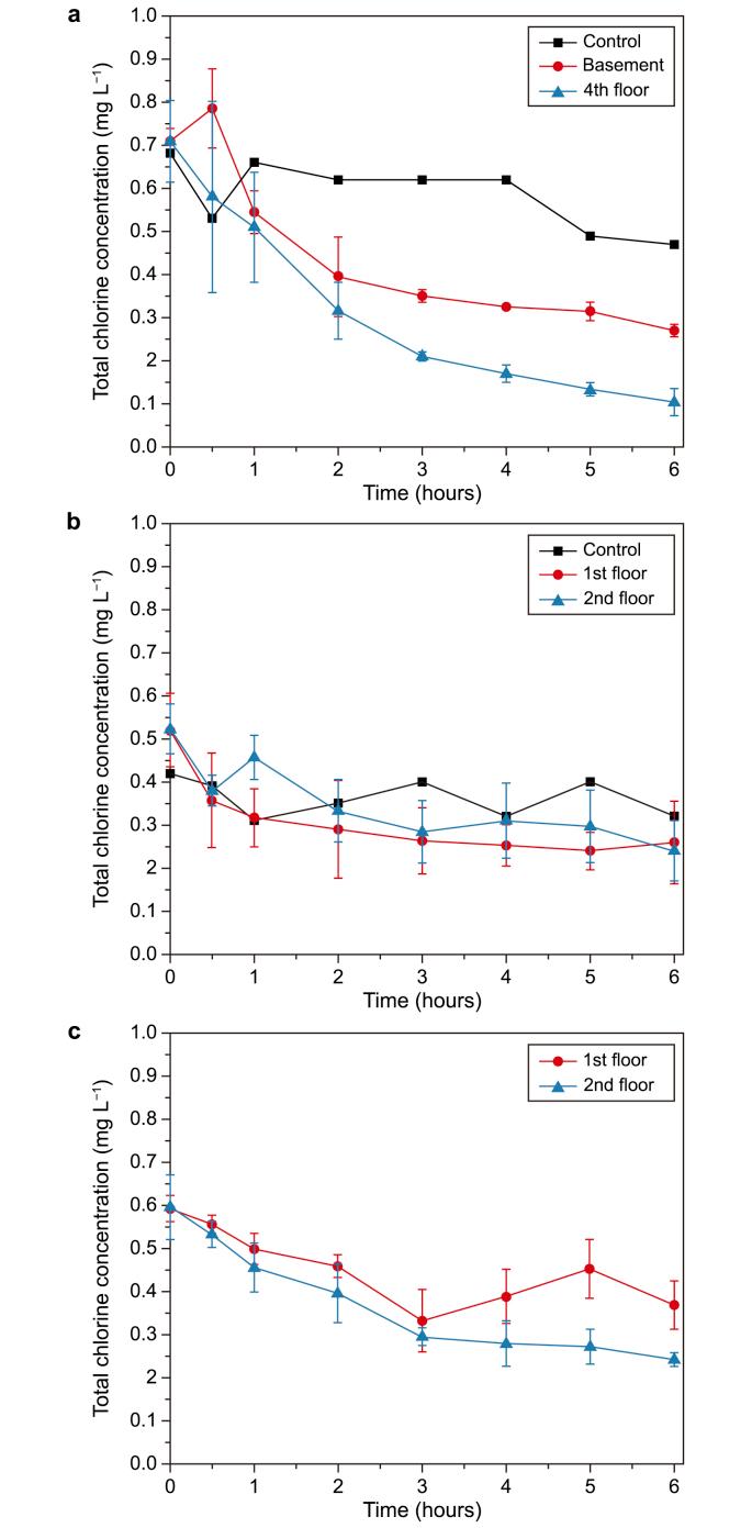 https://cdn.ncbi.nlm.nih.gov/pmc/blobs/26f0/10579424/c3e32d86332d/gr4.jpg