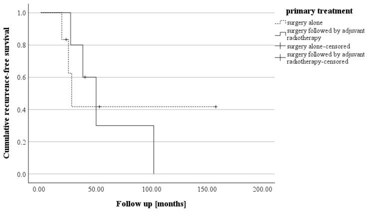 https://cdn.ncbi.nlm.nih.gov/pmc/blobs/26f3/12190501/dca6fa1c13bf/cancers-17-02005-g004.jpg