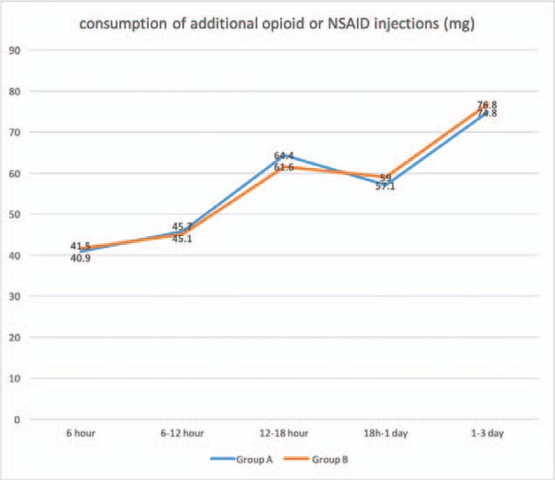 https://cdn.ncbi.nlm.nih.gov/pmc/blobs/26f3/7837819/8fab7ea4418a/medi-100-e23978-g004.jpg