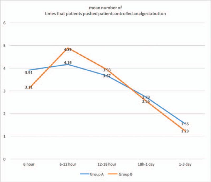 https://cdn.ncbi.nlm.nih.gov/pmc/blobs/26f3/7837819/cca11d417ddb/medi-100-e23978-g005.jpg