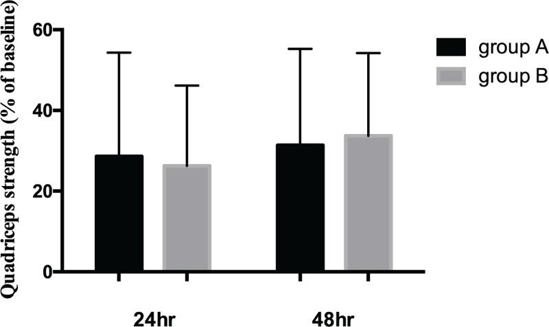 https://cdn.ncbi.nlm.nih.gov/pmc/blobs/26f3/7837819/fb2dde50a1a4/medi-100-e23978-g006.jpg