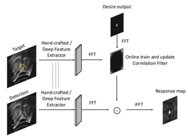 https://cdn.ncbi.nlm.nih.gov/pmc/blobs/26f3/8199027/a63bb59380c9/sensors-21-03712-g004.jpg