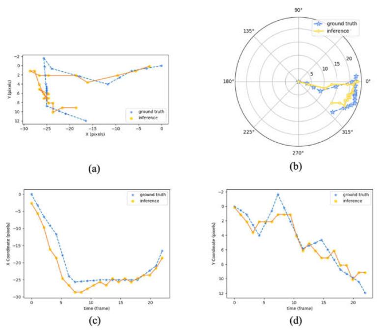 https://cdn.ncbi.nlm.nih.gov/pmc/blobs/26f3/8199027/e8764d62309f/sensors-21-03712-g005.jpg