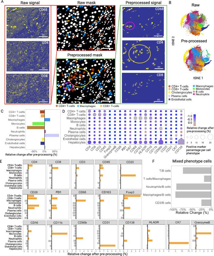 https://cdn.ncbi.nlm.nih.gov/pmc/blobs/26f8/11261960/7ef71cff66ed/nihpp-rs4571625v2-f0002.jpg