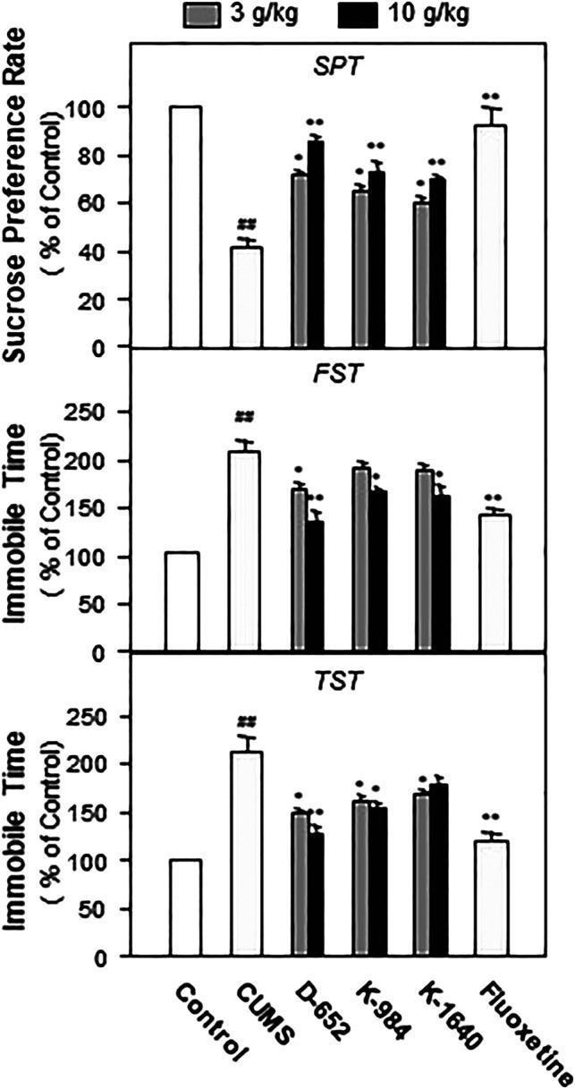 https://cdn.ncbi.nlm.nih.gov/pmc/blobs/26f9/8006317/52d5bf673da3/fphar-12-626949-g002.jpg