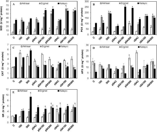 https://cdn.ncbi.nlm.nih.gov/pmc/blobs/26fa/7431421/548a7d7b48bb/41598_2020_70807_Fig4_HTML.jpg