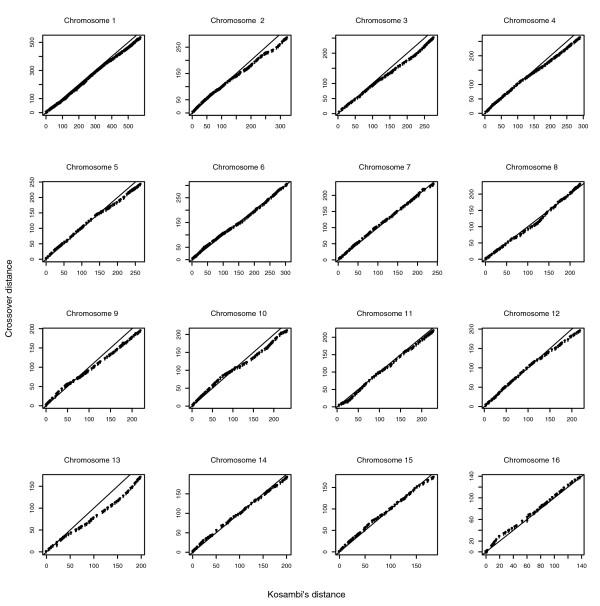 https://cdn.ncbi.nlm.nih.gov/pmc/blobs/26fc/1896015/18f703ebe06a/gb-2007-8-4-r66-2.jpg
