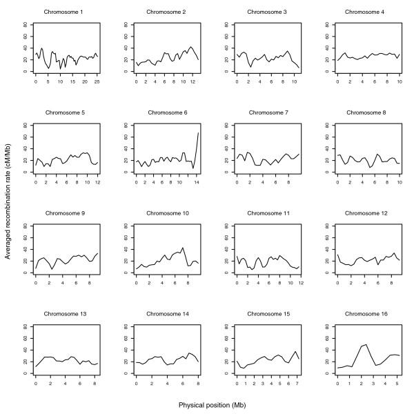 https://cdn.ncbi.nlm.nih.gov/pmc/blobs/26fc/1896015/910f1118777d/gb-2007-8-4-r66-5.jpg