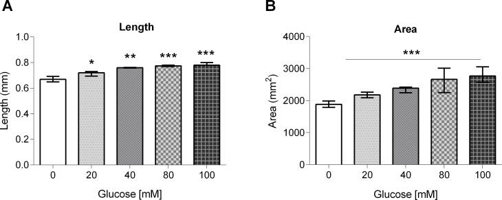 https://cdn.ncbi.nlm.nih.gov/pmc/blobs/26fc/6039004/0d4a077df3d5/pone.0199888.g002.jpg