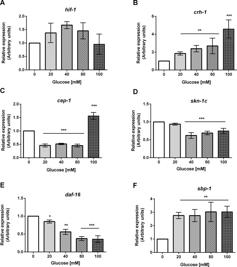 https://cdn.ncbi.nlm.nih.gov/pmc/blobs/26fc/6039004/c963b3c1cf1f/pone.0199888.g008.jpg