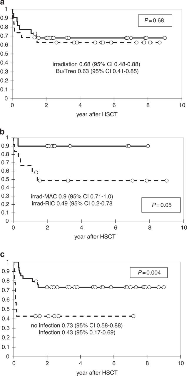 https://cdn.ncbi.nlm.nih.gov/pmc/blobs/26fd/10005930/71aaaa8e13db/41409_2022_1883_Fig2_HTML.jpg
