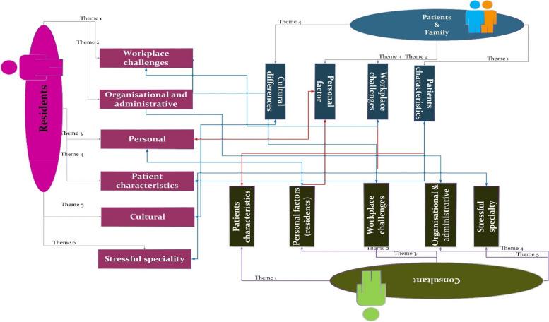 https://cdn.ncbi.nlm.nih.gov/pmc/blobs/26ff/11149338/5ee3d01d7fb9/12909_2024_5509_Fig5_HTML.jpg