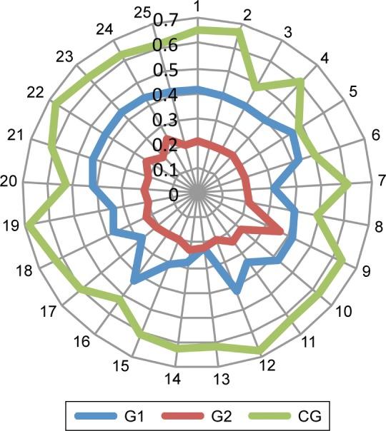 https://cdn.ncbi.nlm.nih.gov/pmc/blobs/2700/6300364/ef5c8206f6bb/opth-12-2639Fig2.jpg