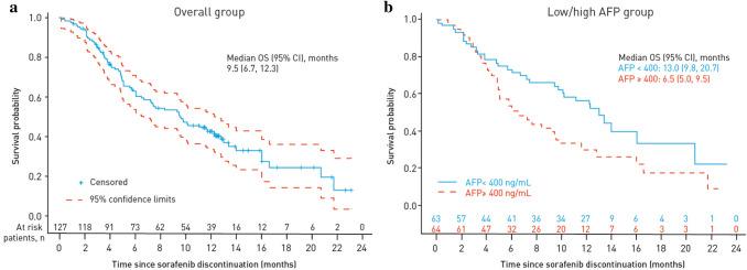 https://cdn.ncbi.nlm.nih.gov/pmc/blobs/2702/9114252/861509ce4d49/40801_2021_286_Fig2_HTML.jpg
