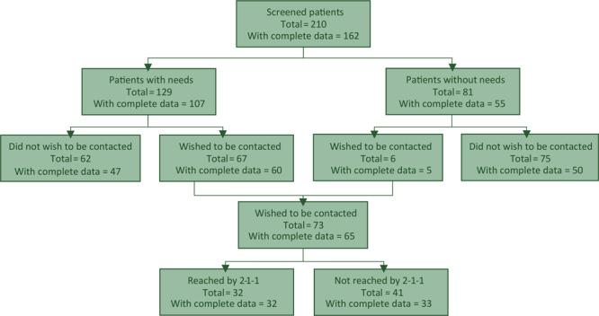https://cdn.ncbi.nlm.nih.gov/pmc/blobs/2704/7316417/778d73c0b80f/PCD-17-E45s02.jpg