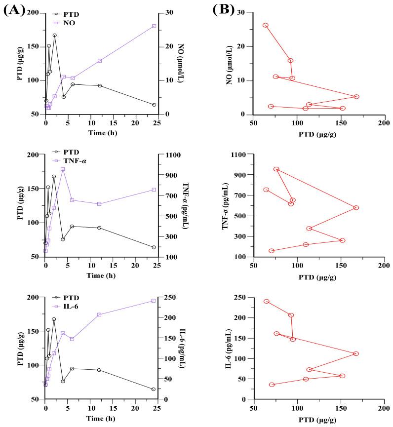 https://cdn.ncbi.nlm.nih.gov/pmc/blobs/2706/12027796/83083b87f647/ijms-26-03694-g007.jpg