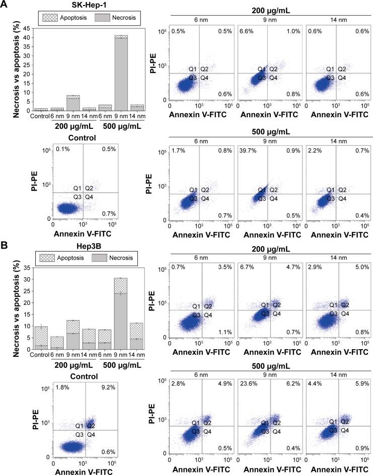 https://cdn.ncbi.nlm.nih.gov/pmc/blobs/2707/4973727/47e98d22edba/ijn-11-3557Fig6.jpg