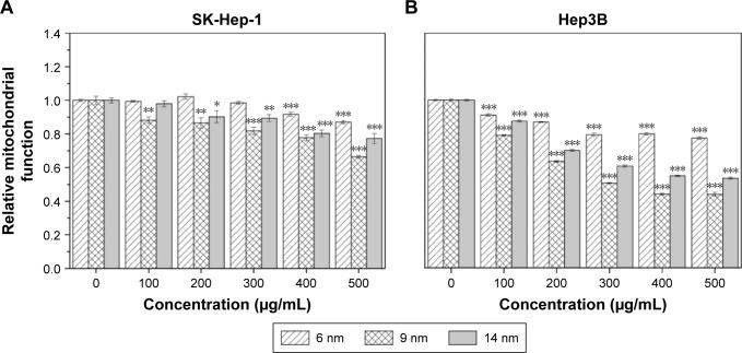 https://cdn.ncbi.nlm.nih.gov/pmc/blobs/2707/4973727/50269bb9a671/ijn-11-3557Fig4.jpg