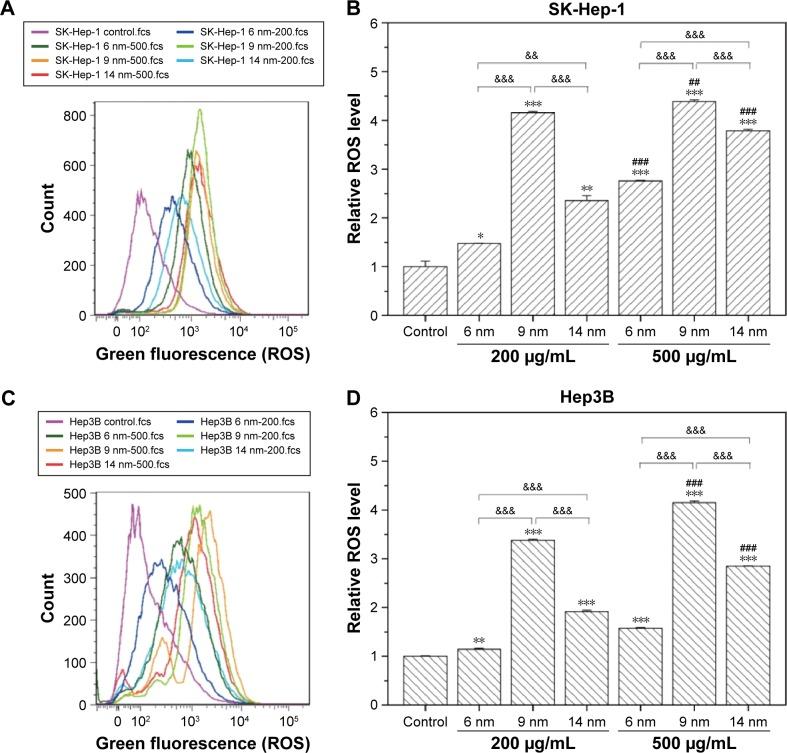https://cdn.ncbi.nlm.nih.gov/pmc/blobs/2707/4973727/5eea4f372a33/ijn-11-3557Fig5.jpg