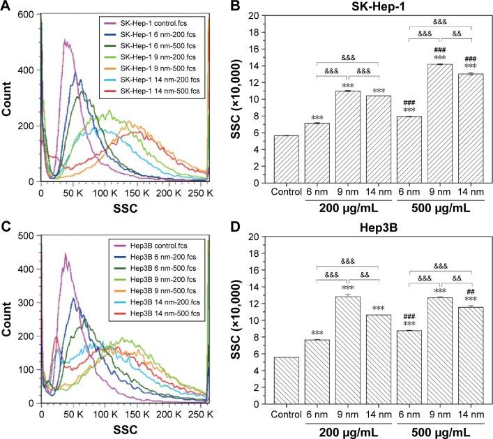 https://cdn.ncbi.nlm.nih.gov/pmc/blobs/2707/4973727/863662a1c244/ijn-11-3557Fig2.jpg