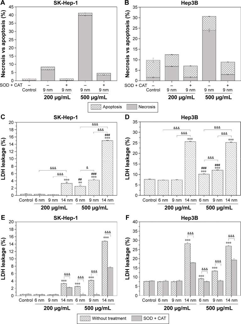 https://cdn.ncbi.nlm.nih.gov/pmc/blobs/2707/4973727/d36e5a077211/ijn-11-3557Fig8.jpg