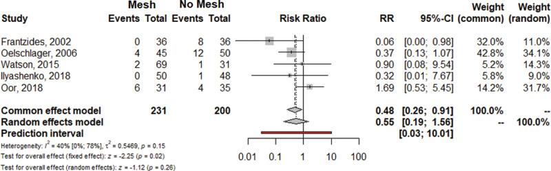 https://cdn.ncbi.nlm.nih.gov/pmc/blobs/2708/10513235/4cdc6352930e/as9-4-e304-g001.jpg