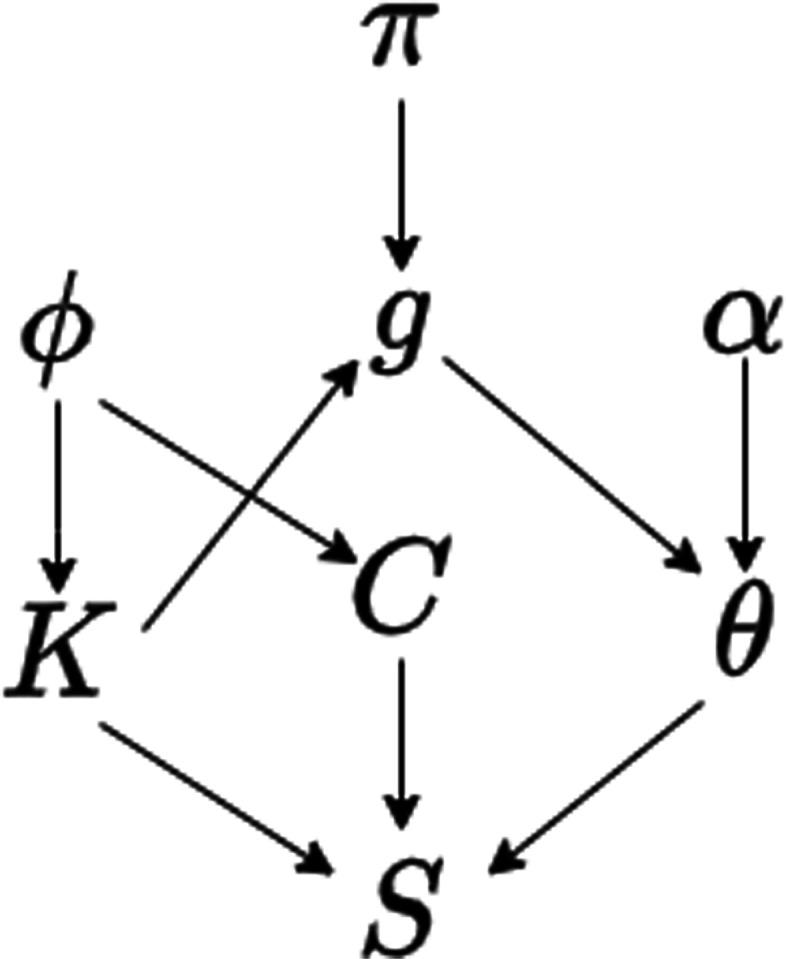 https://cdn.ncbi.nlm.nih.gov/pmc/blobs/2708/8790847/a7ff7eb5015a/12864_2021_8190_Fig6_HTML.jpg