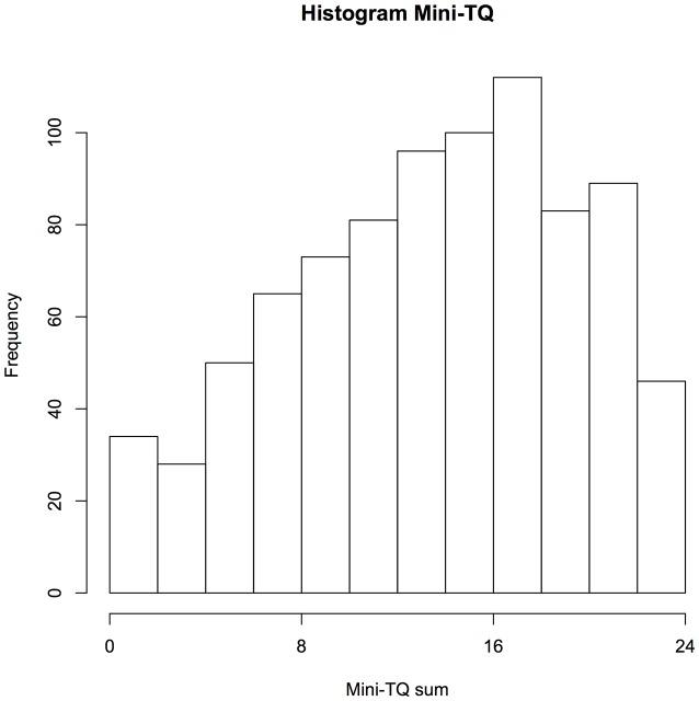 https://cdn.ncbi.nlm.nih.gov/pmc/blobs/2709/5156957/a7979650014d/fnagi-08-00294-g0003.jpg