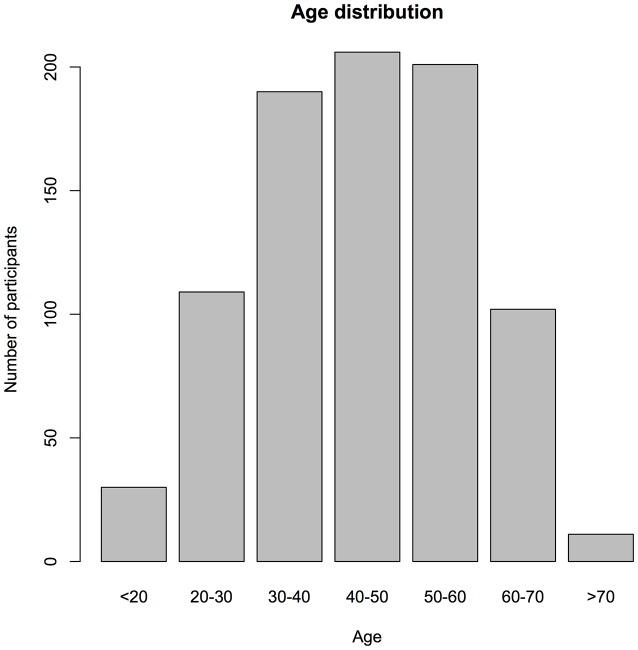 https://cdn.ncbi.nlm.nih.gov/pmc/blobs/2709/5156957/ee265525e481/fnagi-08-00294-g0002.jpg