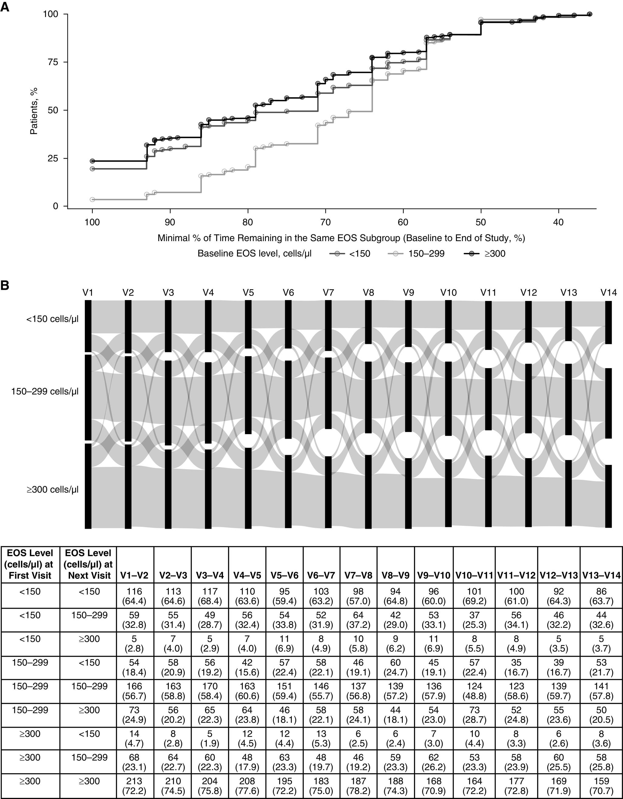 https://cdn.ncbi.nlm.nih.gov/pmc/blobs/2709/8641810/2d0be18ac4be/AnnalsATS.202010-1249OCf3.jpg