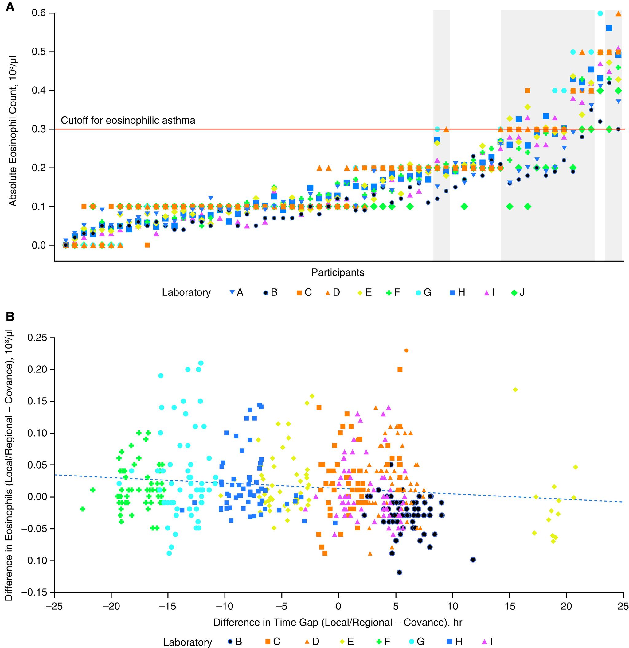 https://cdn.ncbi.nlm.nih.gov/pmc/blobs/2709/8641810/c884819854a2/AnnalsATS.202010-1249OCf4.jpg
