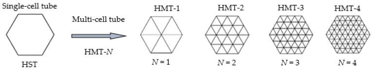 https://cdn.ncbi.nlm.nih.gov/pmc/blobs/270a/9182097/d820a659c5a4/materials-15-03910-g001.jpg