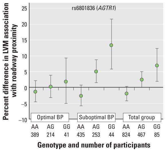 https://cdn.ncbi.nlm.nih.gov/pmc/blobs/270f/2920916/4cd7a395f704/ehp-118-962f3.jpg