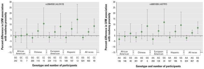 https://cdn.ncbi.nlm.nih.gov/pmc/blobs/270f/2920916/c2155f32d0c5/ehp-118-962f2.jpg