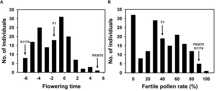 https://cdn.ncbi.nlm.nih.gov/pmc/blobs/270f/4935800/4c3244af594d/fpls-07-00980-g0003.jpg